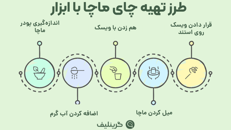 ست ماچا