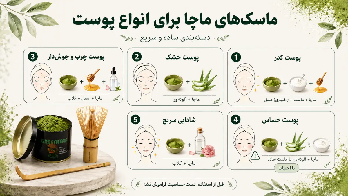 ماچا برای پوست