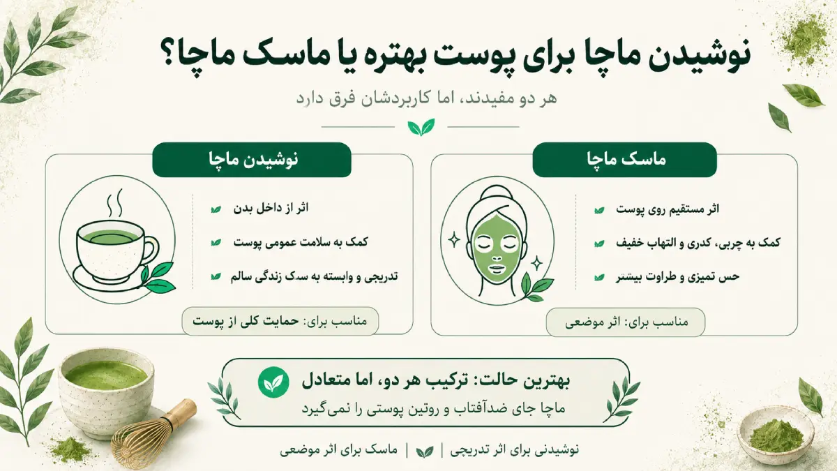 ماچا برای پوست