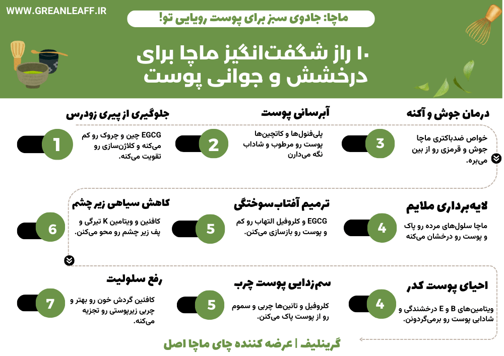 چای ماجا برای پوست