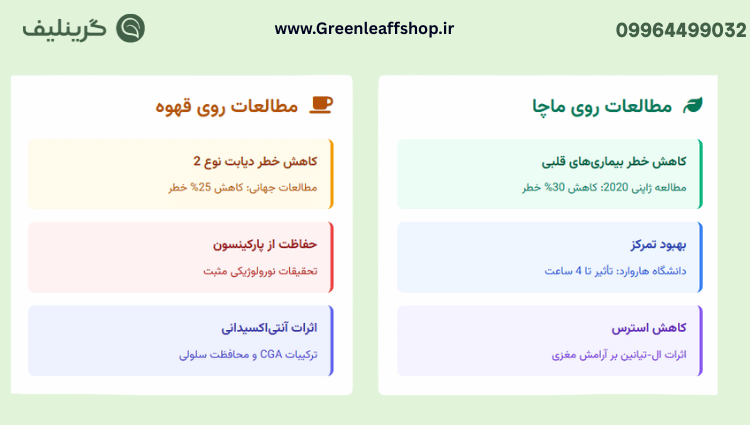 مقایسه ماچا و قهوه