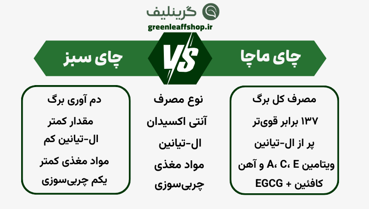 مقایسه چای ماچا و چای سبز
