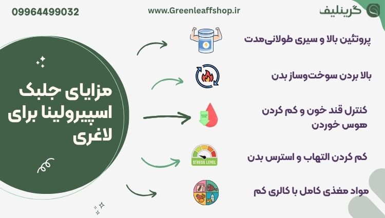 جلبک اسپیرولینا برای لاغری 