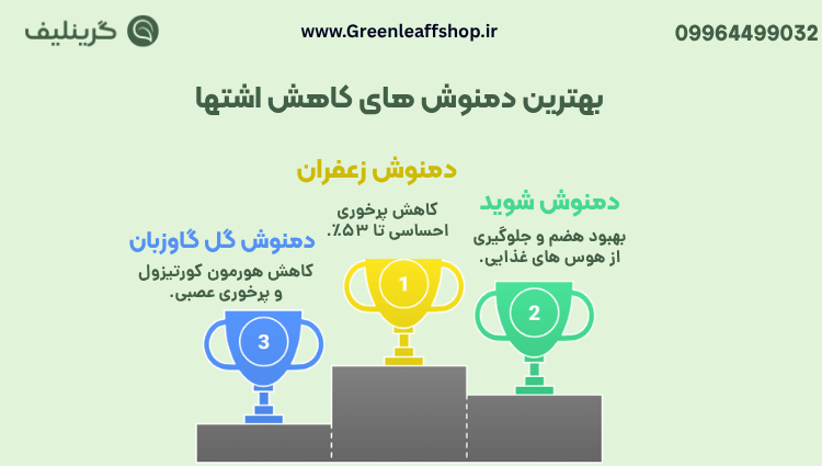 چه دمنوش هایی برای لاغری خوبه