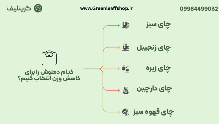چه دمنوش هایی برای لاغری خوبه