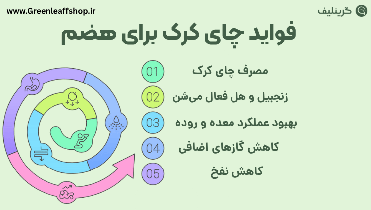 خواص چای کرک