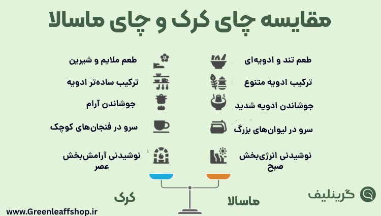 تفاوت کرک و ماسالا