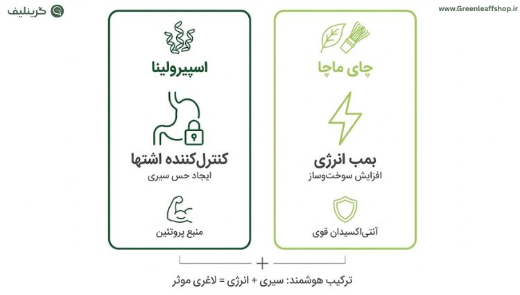 مزایا اسپیرولینا