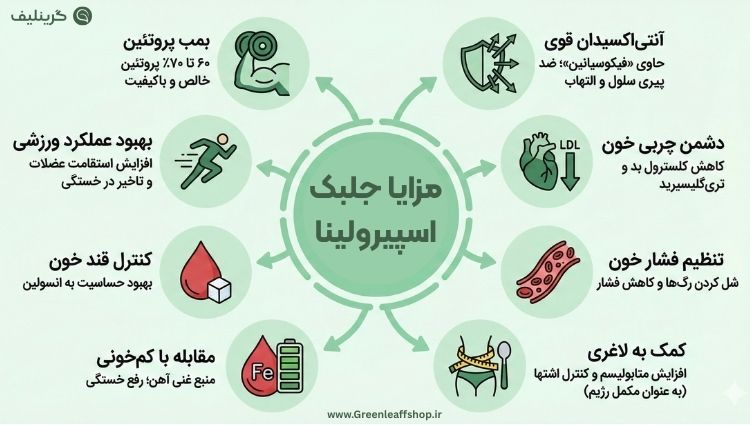 مزایا اسپیرولینا