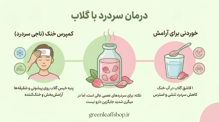 دمنوش برای حالت تهوع و سردرد