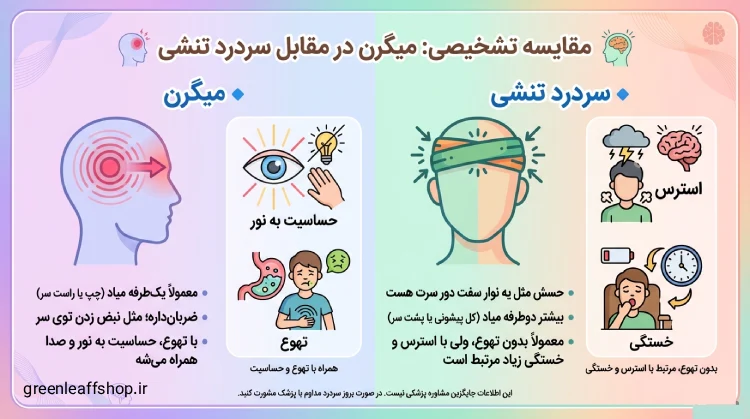 دمنوش برای حالت تهوع و سردرد