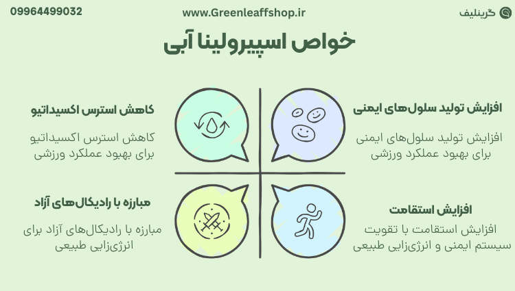 اسپیرولینا آبی خاصیت
