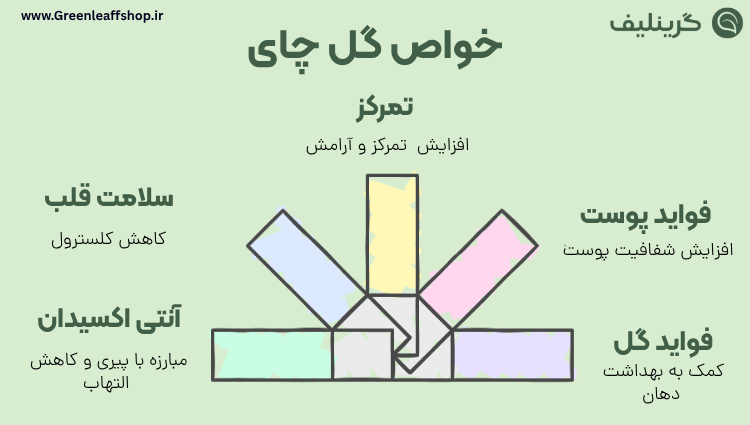 خواص بلومینگ تی 