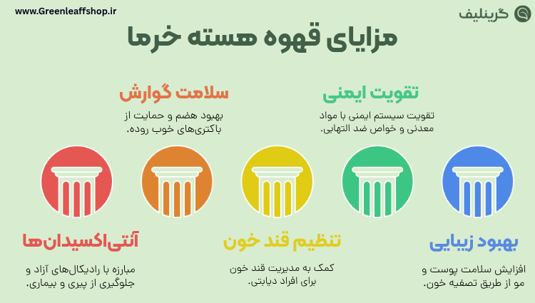 قهوه هسته خرما 