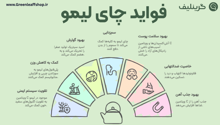 چای لیمو