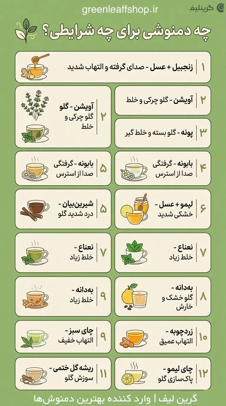 دمنوش برای گرفتگی صدا